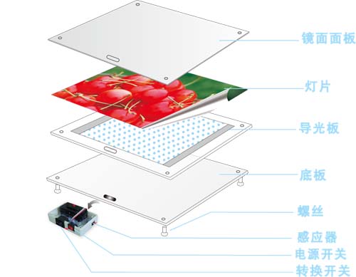 灯盘/灯箱与检测智能设备